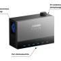 Anker Solix Power Dock für Balkonkraftwerke mit Ladeanschlüssen für E-Autos.