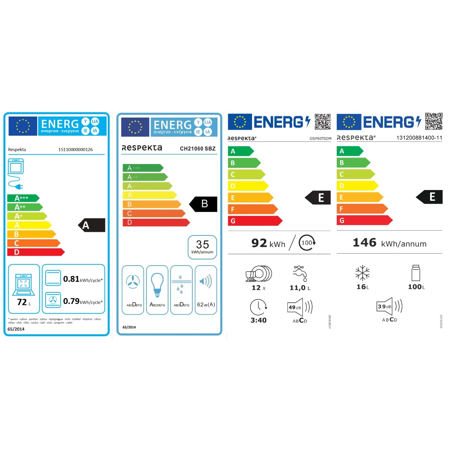 Energieeffizienzklassen