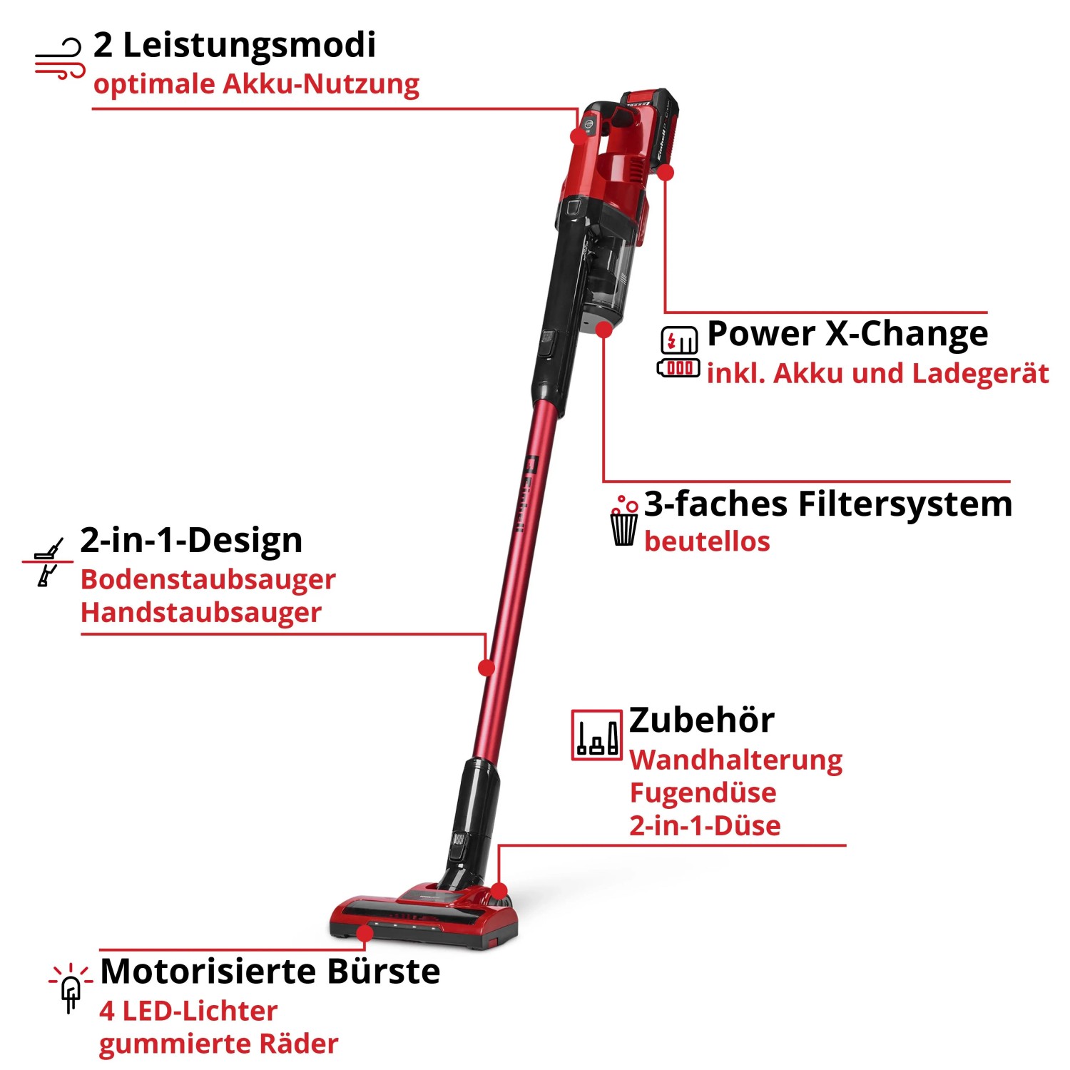 Roter Einhell Akku-Stielstaubsauger TE-SV 18 Li, 2-in-1, mit motorisierter Bürste, LED-Lichtern und Zubehör.