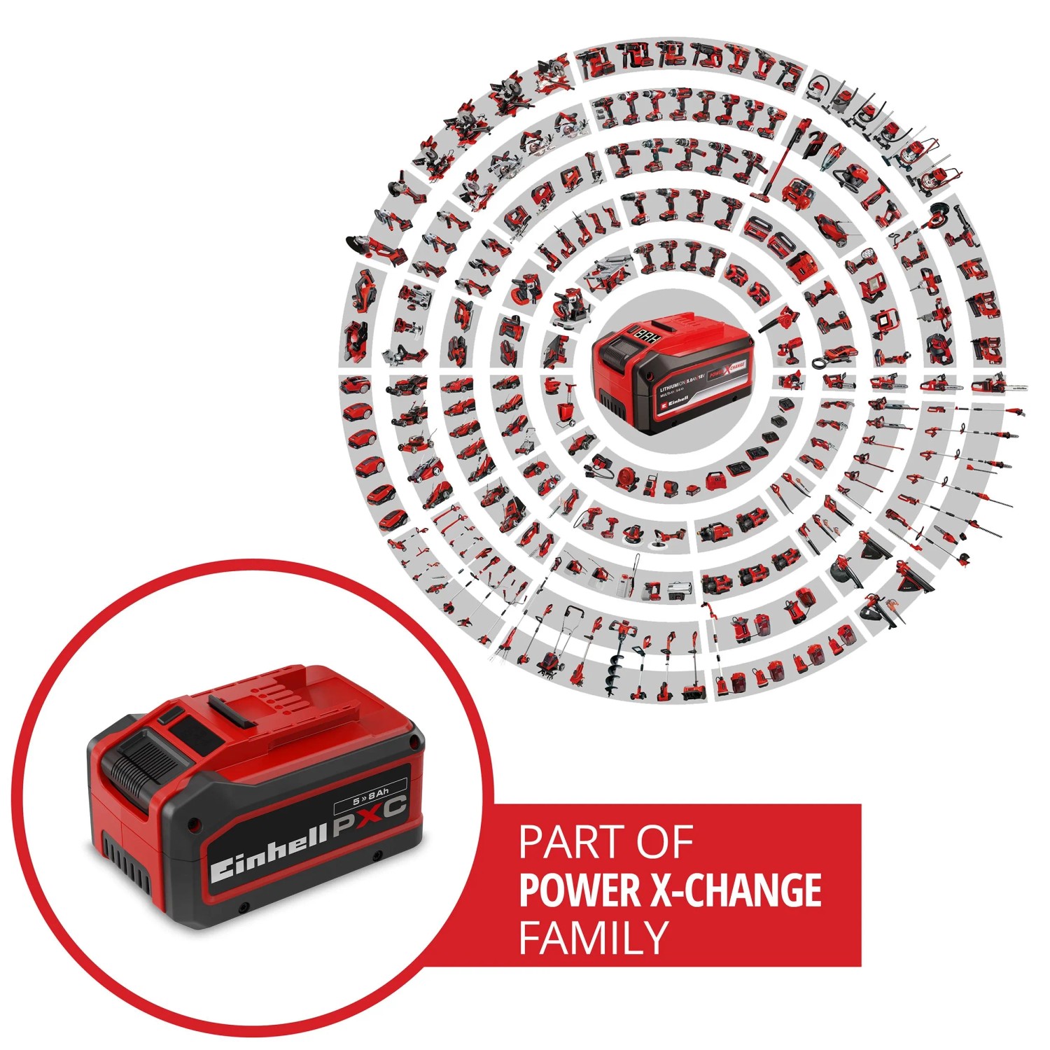 Einhell 18V PXC Akku als Teil des Power X-Change Systems mit vielen kompatiblen Geräten.