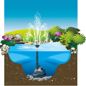 Ubbink Elimax 500 Springbrunnenpumpe im Teich mit Fontäne. Teichpumpe für Wasserspiele.