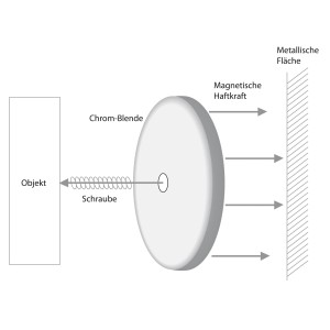 Illustration: Verchromter Tifler Topfmagnet (Ø 25mm) befestigt Objekt an Metallträger.