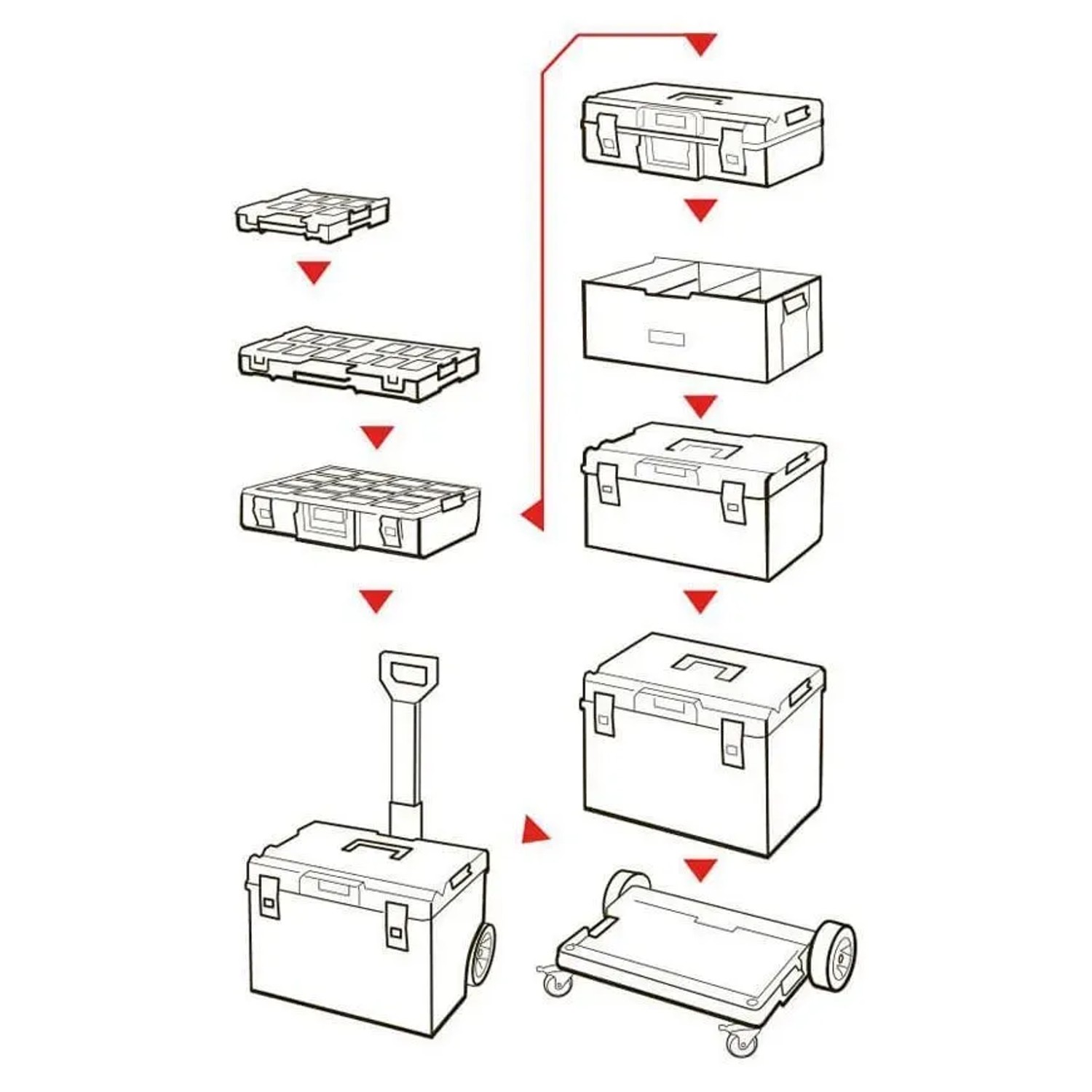 PROREGAL QBRICK Werkzeugkasten One System: Aufbau der Module, Transportwagen, Boxen und Einsätze.