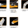 Anleitung: Fiskars Universalmesser CarbonMax™ mit einziehbarer Klinge – Klingenwechsel und Handhabung.