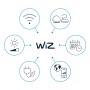 WiZ Outdoor LED-Leuchten: Symbole für WLAN, Dimmbarkeit, smarte Steuerung und Energieeffizienz.