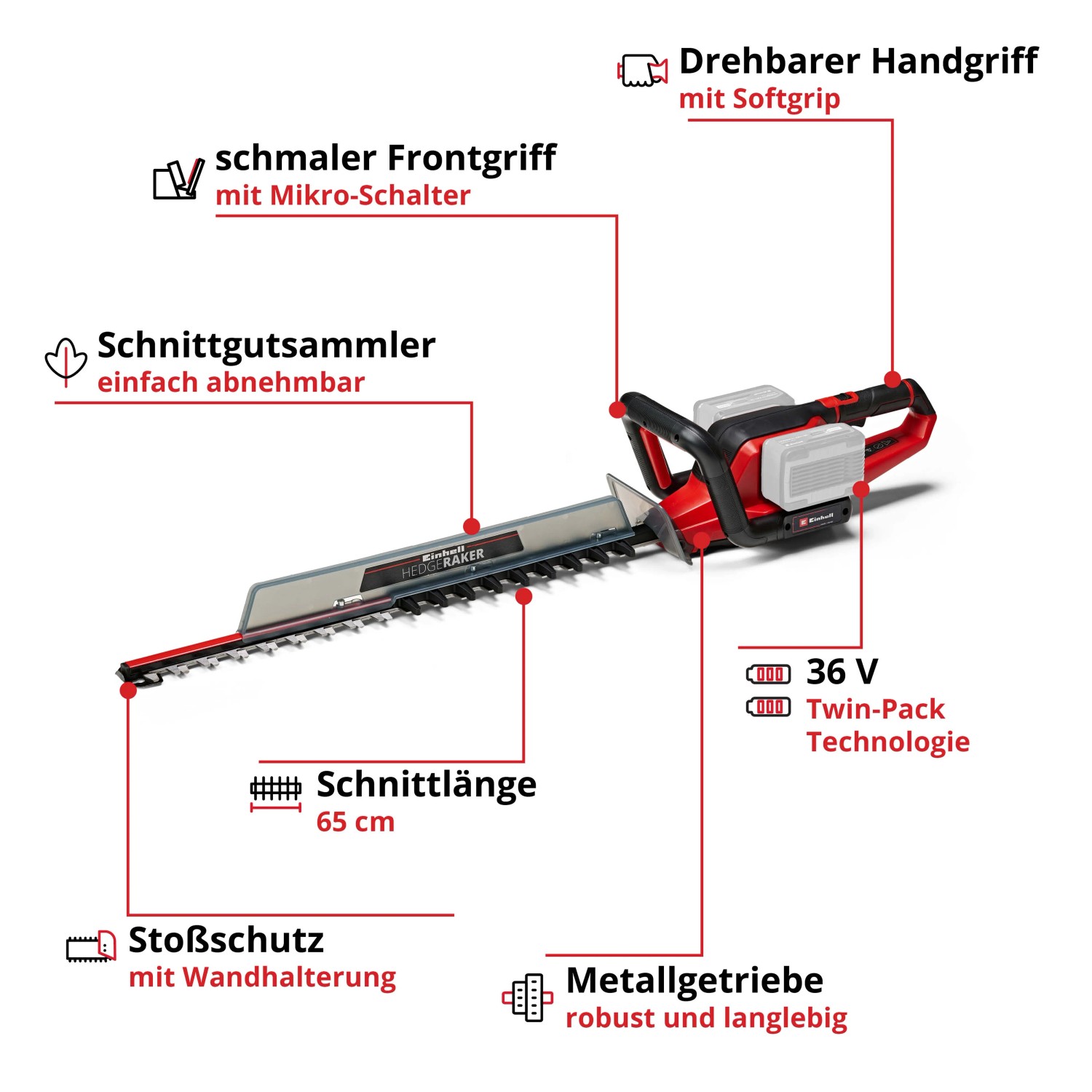 Einhell Akku-Heckenschere GE-CH 36/65 Li-Solo: Rot-schwarze Heckenschere mit drehbarem Griff und 65 cm Schnittlänge.