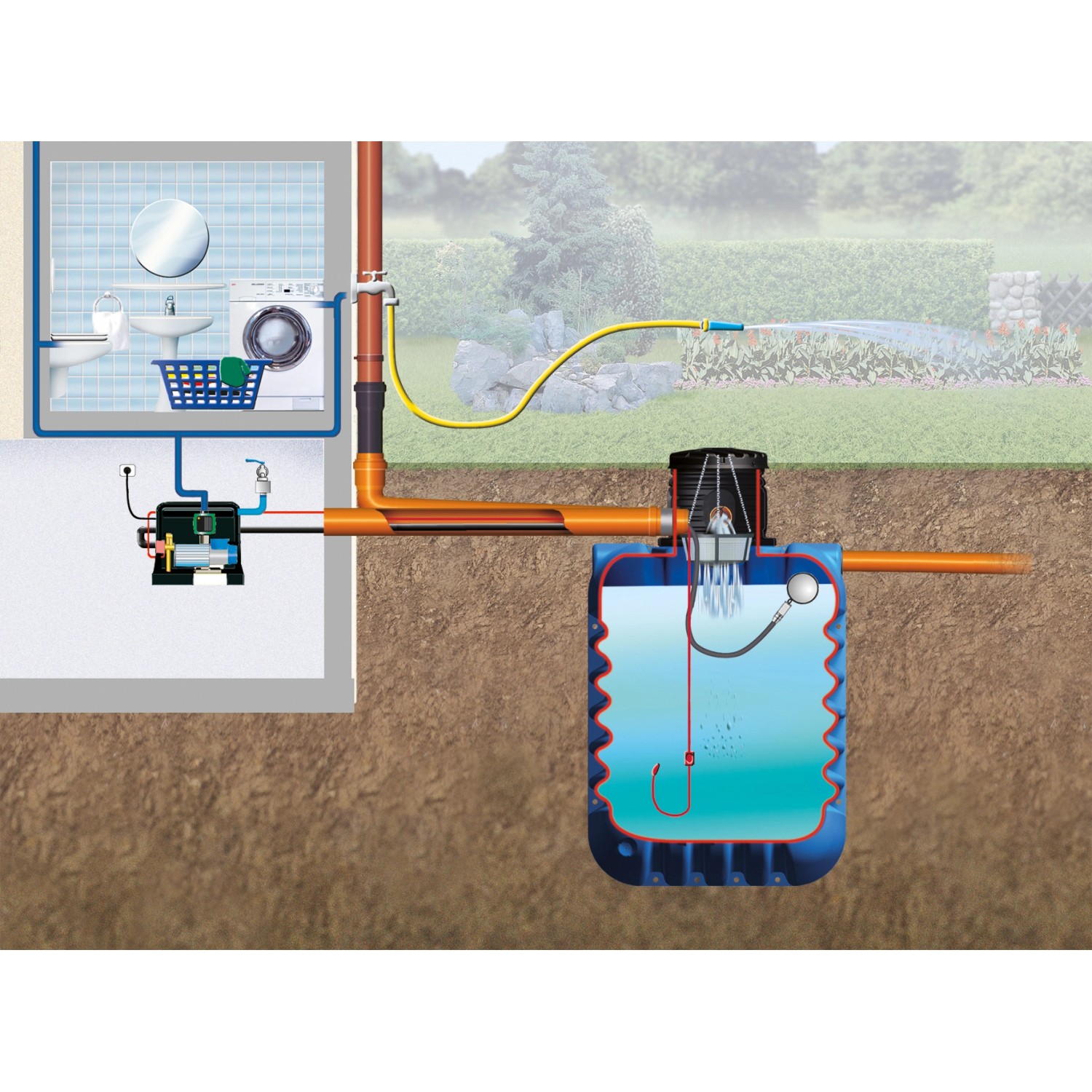 4rain Erdtank Modularis 7.500 l Haus-Premium System zur Regenwassernutzung mit Filter und Technik.