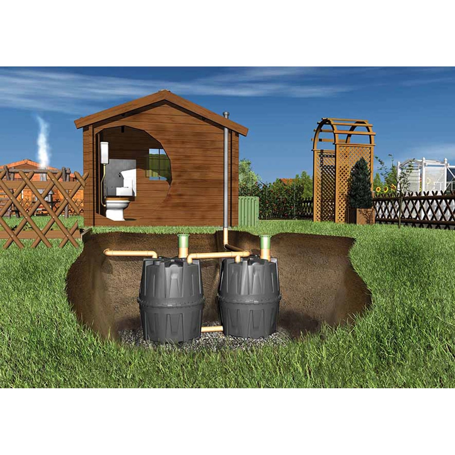 Garantia Herkules Abwasser-Sammelgrube 3200 l, grüne Erdtanks im Garten mit Toilette.