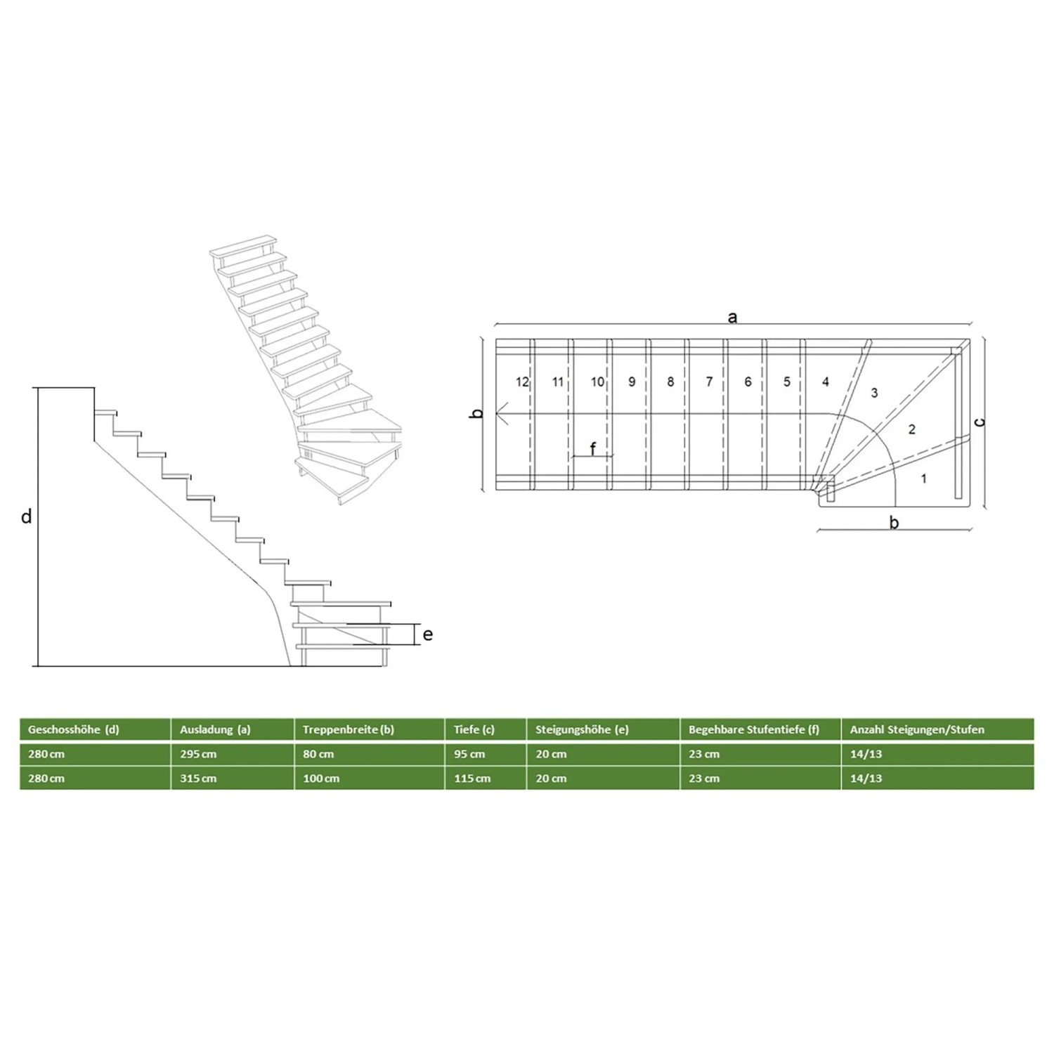 Skizze der Lindos Pro Buche Treppe, gewendelt, mit Maßen und Details für die Montage.