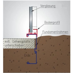 Detailaufnahme: KGT Fundamentrahmen aus Alu für Gewächshaus Flora III im Boden verankert.