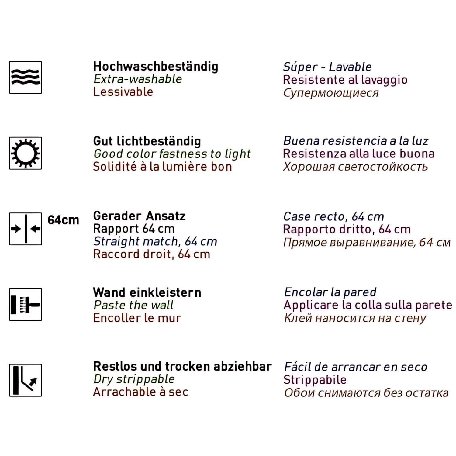 Symbole der Eigenschaften der Vliestapete: Waschbeständigkeit, Lichtbeständigkeit, Ansatz und Verarbeitung.