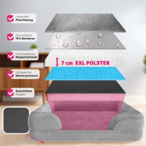 Orthopädisches Hundebett Kimba: Schichten des Bettes mit wasserdichtem Bezug und Noppenschaum.