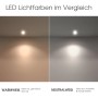 Vergleich: SSC-LUXon LED Einbaustrahler Lichtfarben Warmweiß vs. Neutralweiß.