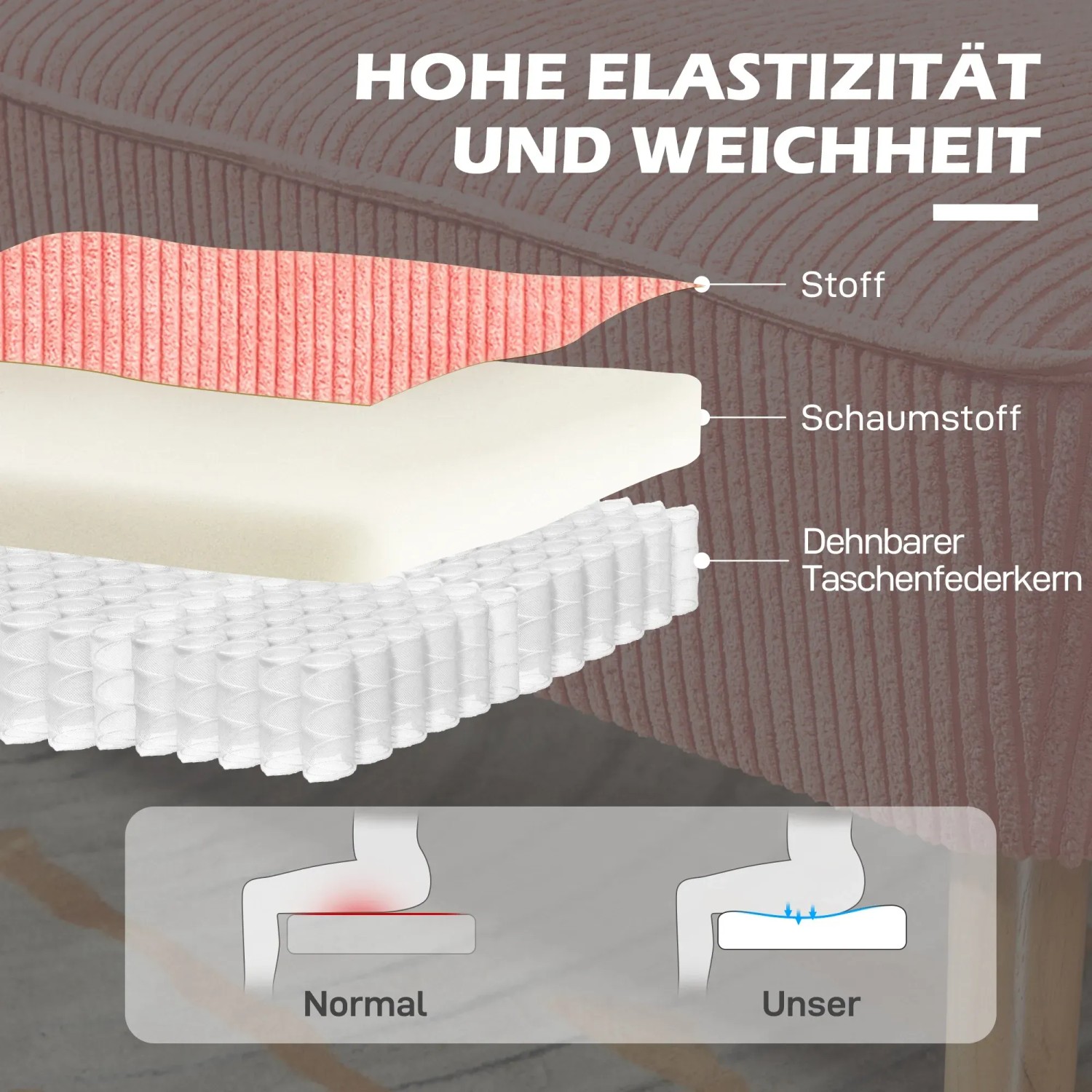Detailaufnahme: Polsterung des rosa HOMCOM Sofas, bestehend aus Stoff, Schaumstoff und Taschenfederkern.