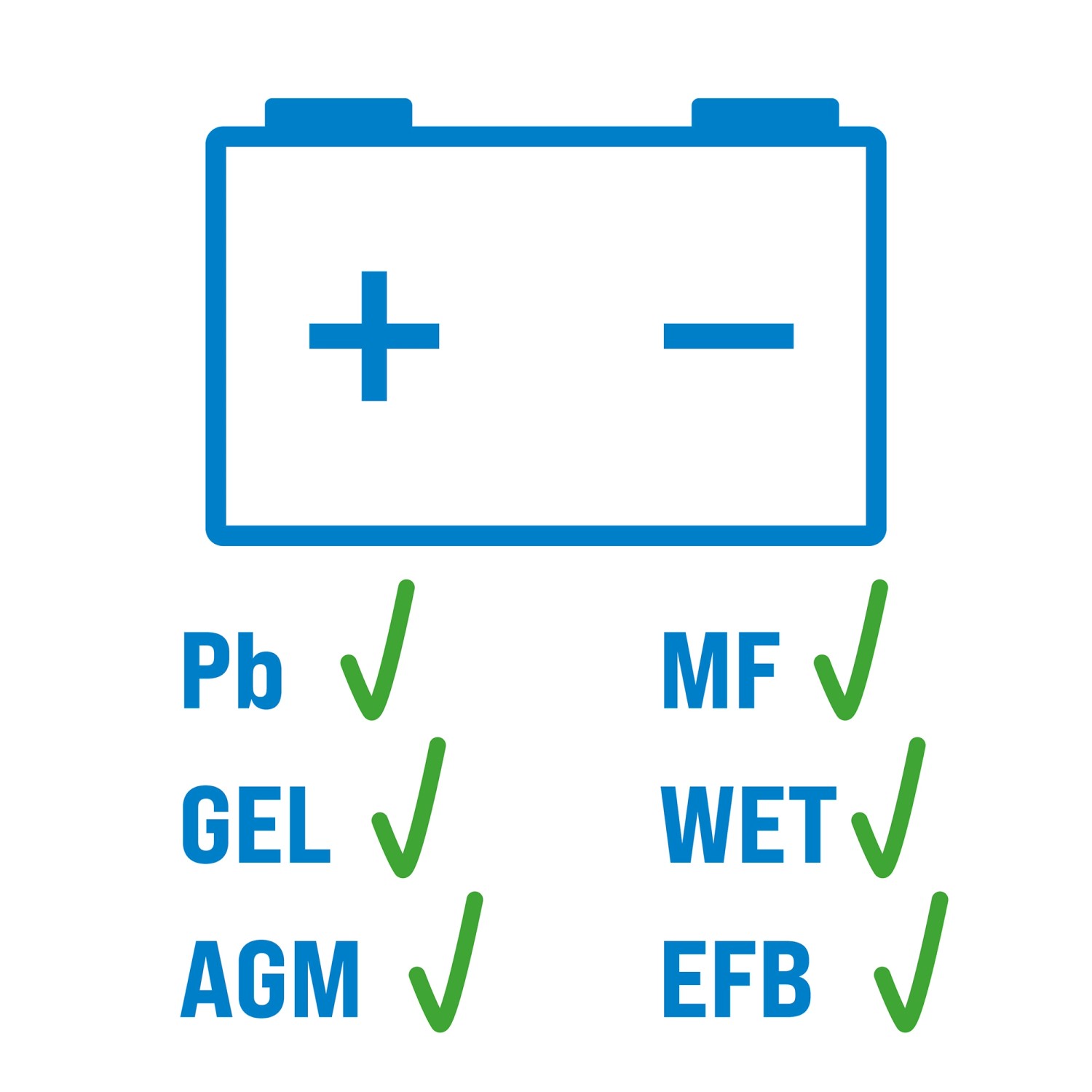 Güde Batterielader Automatik GAB 12V/6V-10A-Boost_5