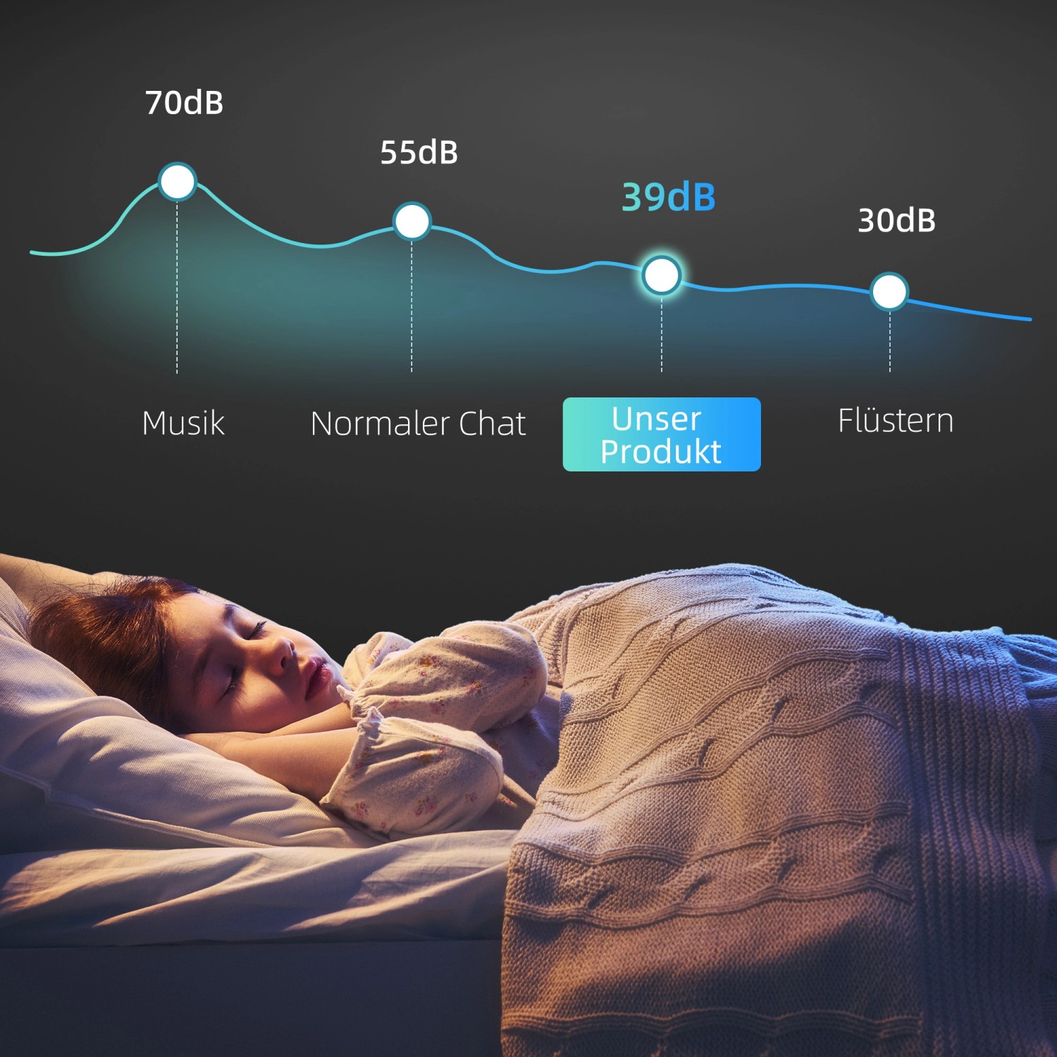 Geräuscharmer HOMCOM Weinkühlschrank (39dB) neben schlafendem Kind dargestellt.