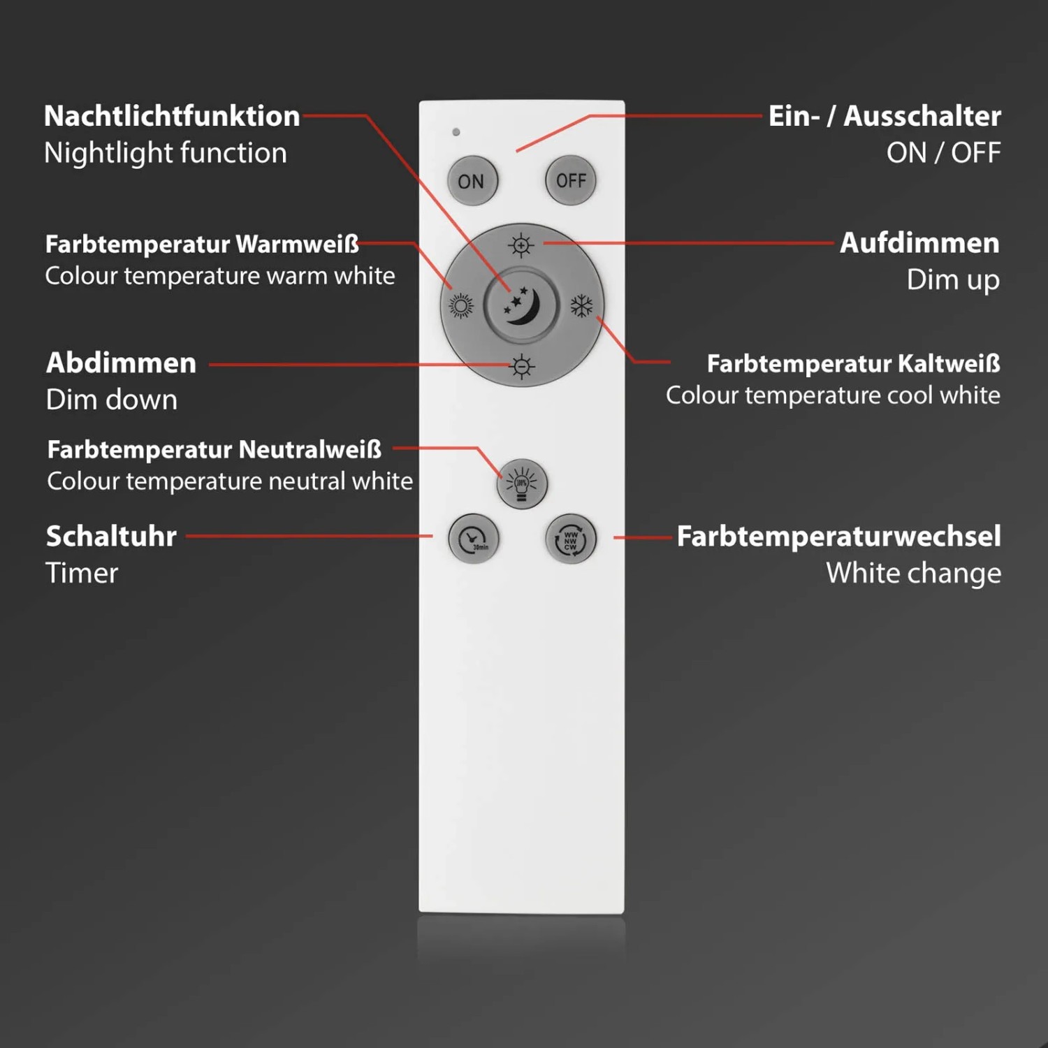 Fernbedienung für Brilo LED-Deckenleuchte Ivy Sky S: Dimmfunktion, Farbtemperatur, Timer, Nachtlicht.