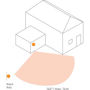 Illustration: Steinel Bewegungsmelder IS 140-2 mit 140° Erfassungswinkel und 14m Reichweite am Haus.