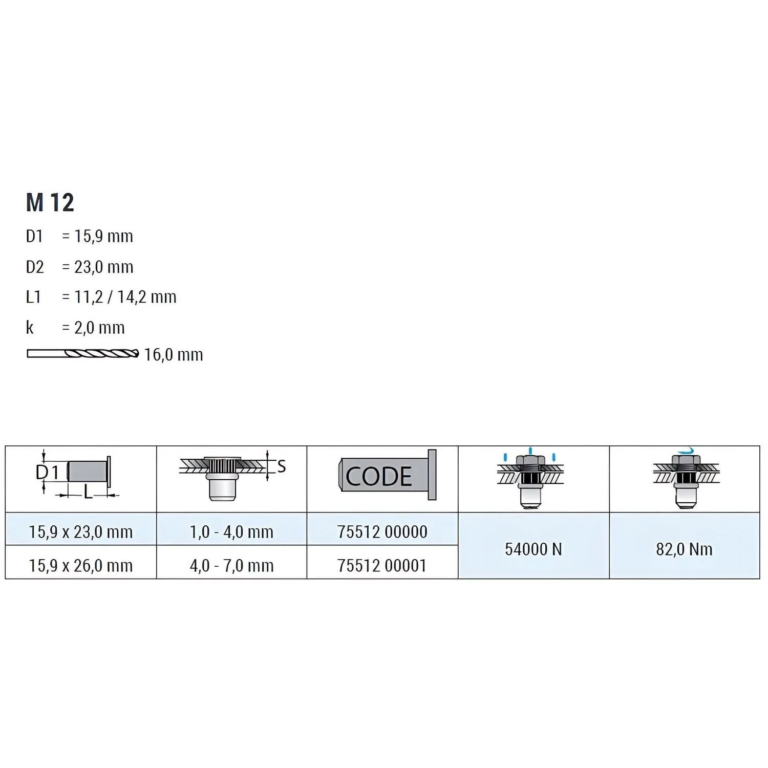 Technische Zeichnung Goebel GO-NUT M12 Blindnietmutter, Stahl verzinkt, Flachkopf, Abmessungen und Anzugsmomente.