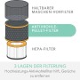 Leitz Filter für TruSens Z-2000 Luftreiniger, 3-lagig: Vorfilter, Aktivkohlefilter, HEPA-Filter.