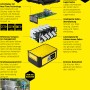 Kärcher Schnellladegerät Battery Power 18V, Detailansicht der Akku-Technologie.