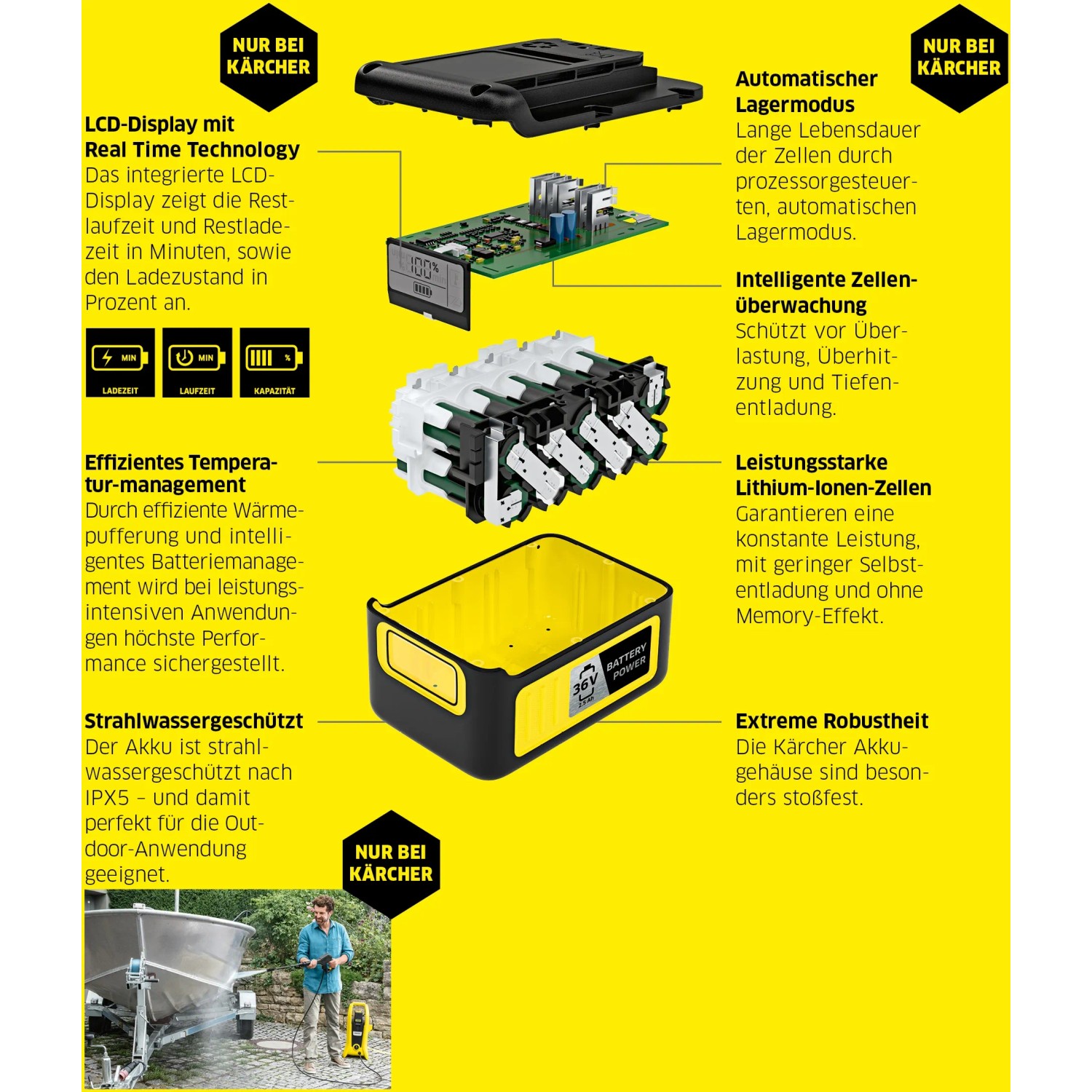 Kärcher Schnellladegerät Battery Power 18V, Detailansicht der Akku-Technologie.