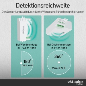 Oktaplex Amy Einbau Präsenzmelder: 180° Wandmontage (max. 6m), 360° Deckenmontage (max. 8m). HF-Bewegungssensor erfasst durch Wände.