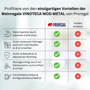 Vergleichstabelle: Vorteile des PROREGAL Vinotega Weinregals (Kiefernholz, modular, sichere Aufbewahrung, einfache Montage, Farben)