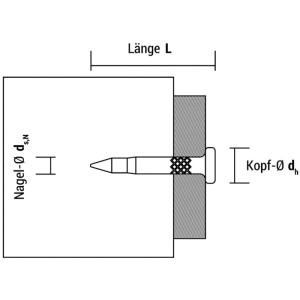 Celo Premiumnagel Force One Xha 3x22 mm mit Gaskartusche 800 Nägel