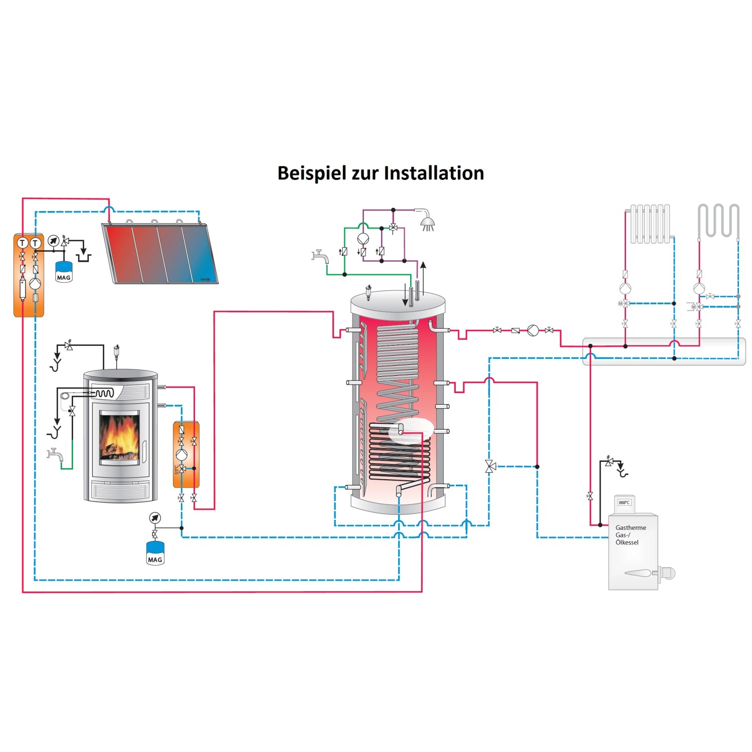 Installationsbeispiel: Justus Kaminofen Island Aqua Speckstein mit Solaranlage und Heizkörper.
