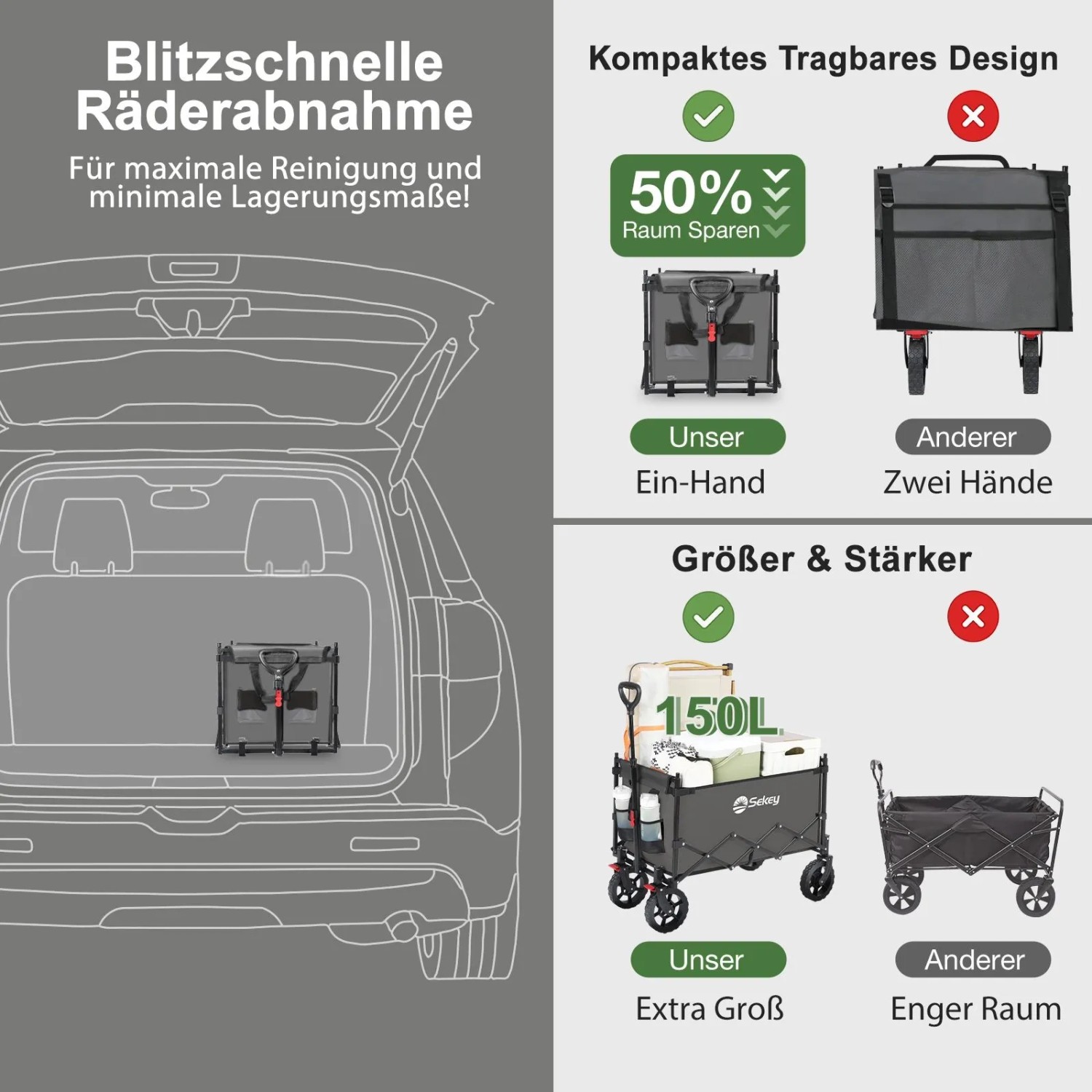 Sekey Bollerwagen XXL: Faltbar, grau, 150L. Kompakt im Auto, Räder abnehmbar, extra groß.