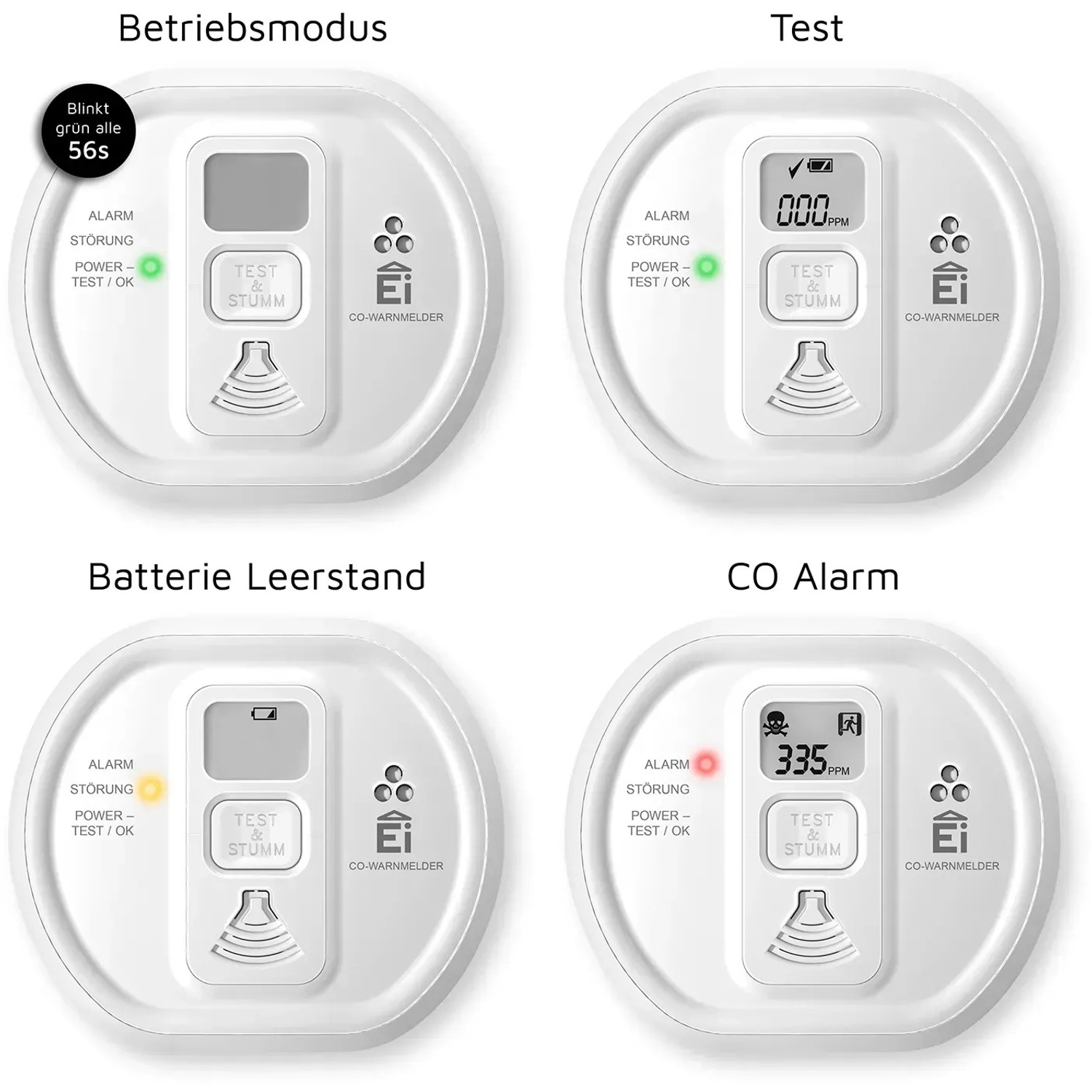 Ei Electronics Kohlenmonoxidmelder Ei208D: Anzeige verschiedener Betriebszustände.