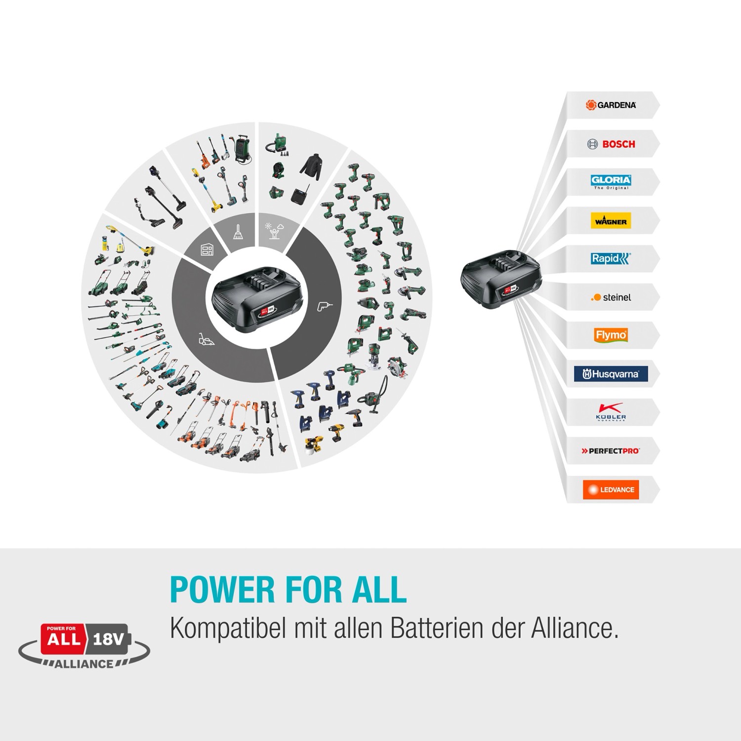 Gardena Akku Power For All Alliance: Kompatible Geräte und Akku im Überblick.