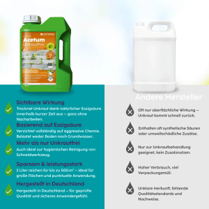 Hotrega Acetum Unkrautfrei Konzentrat, 3L Flasche und Vergleich zu anderen Herstellern.