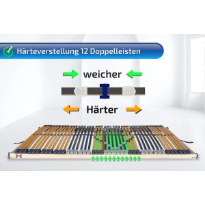 Matratzen Perfekt Lattenrost 42 Leisten 140 x 200 cm Extra Stabil Nicht Verstellbar