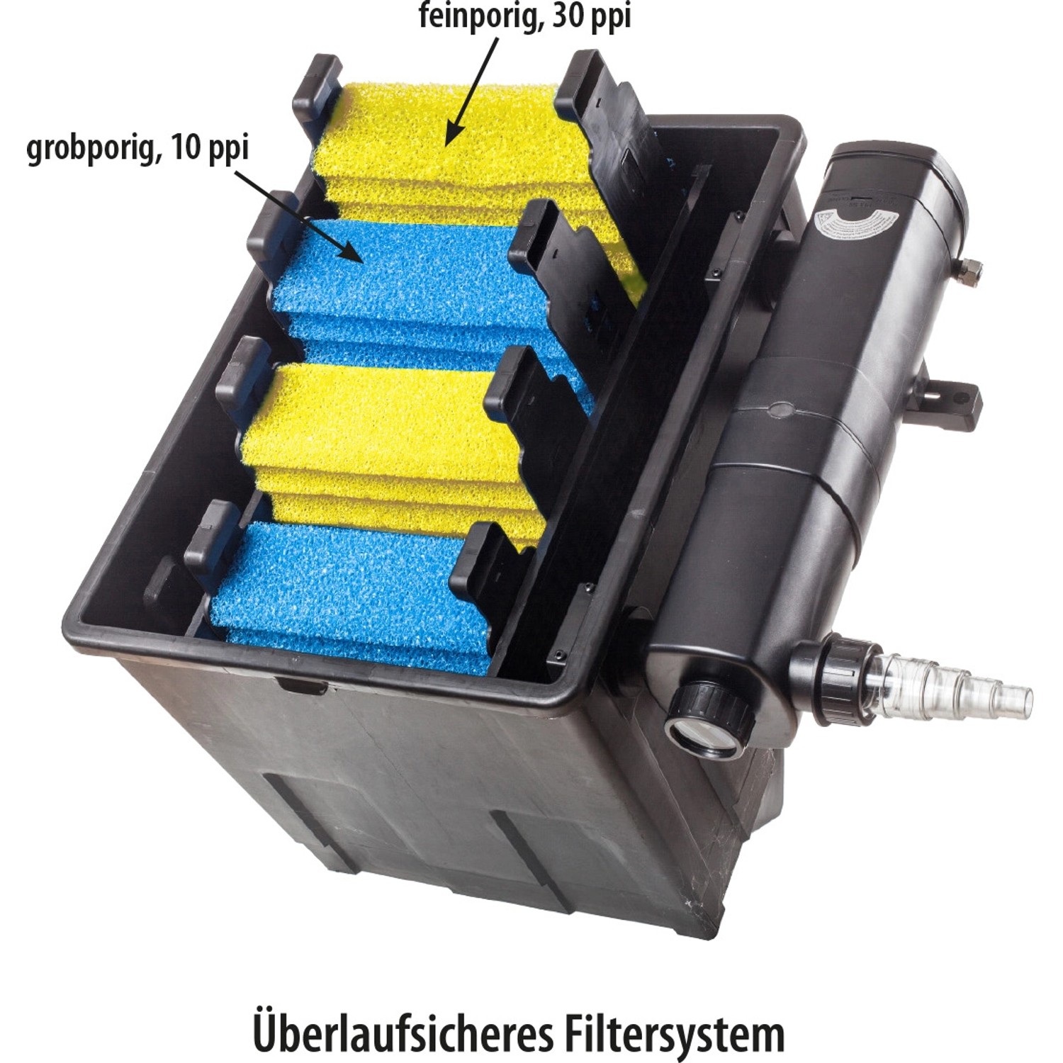 Heissner DurchlauffilterSet FPU 16000 mit UVCKlärer für Teiche bis 16