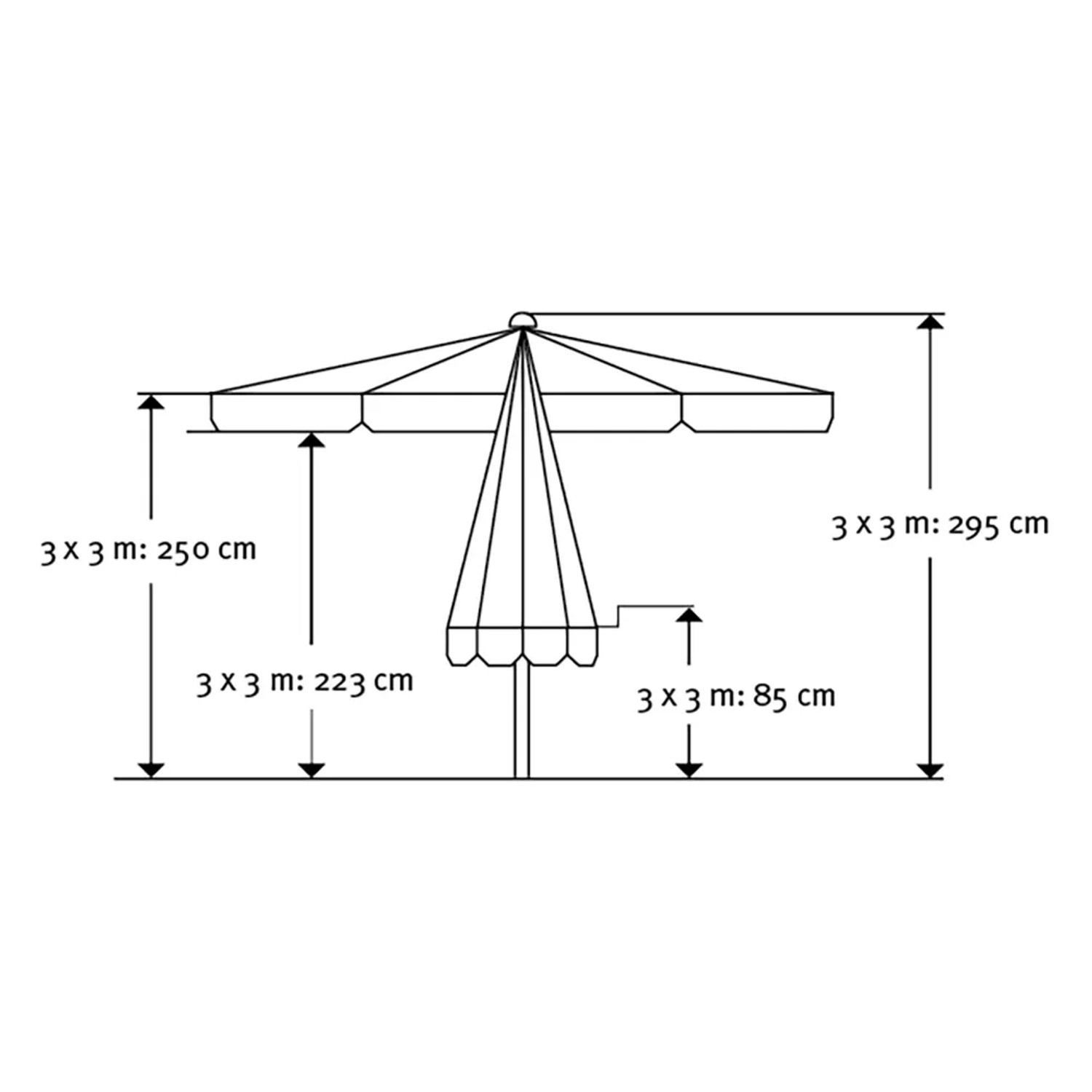 Technische Zeichnung Schneider Marktschirm Quadro 300x300 cm mit Maßangaben.