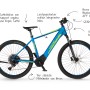 Blaues Fischer E-Bike Mountainbike 27,5 Montis 6.0i mit Mittelmotor und hydraulischen Scheibenbremsen.