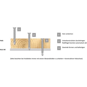 GS Terrassen Speedfix Schraube: Montage von Terrassendielen auf Alu-Unterkonstruktion ohne Vorbohren.