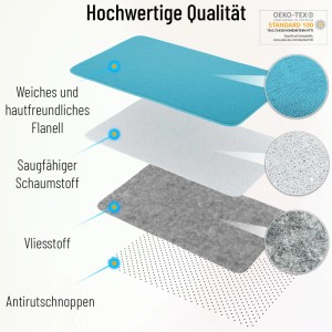 Schichtaufbau Badteppich Waterworld: Weicher Flor, saugfähiger Schaumstoff, Vlies und Antirutsch-Unterseite.