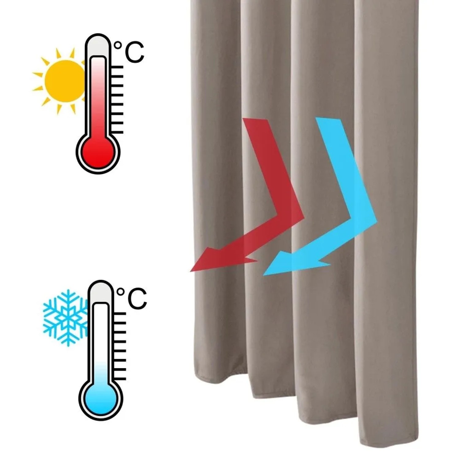 Sandfarbener Thermovorhang mit Ösen, der Wärme und Kälte isoliert. Grafiken zeigen Temperaturregulierung für Fenstervorhänge.