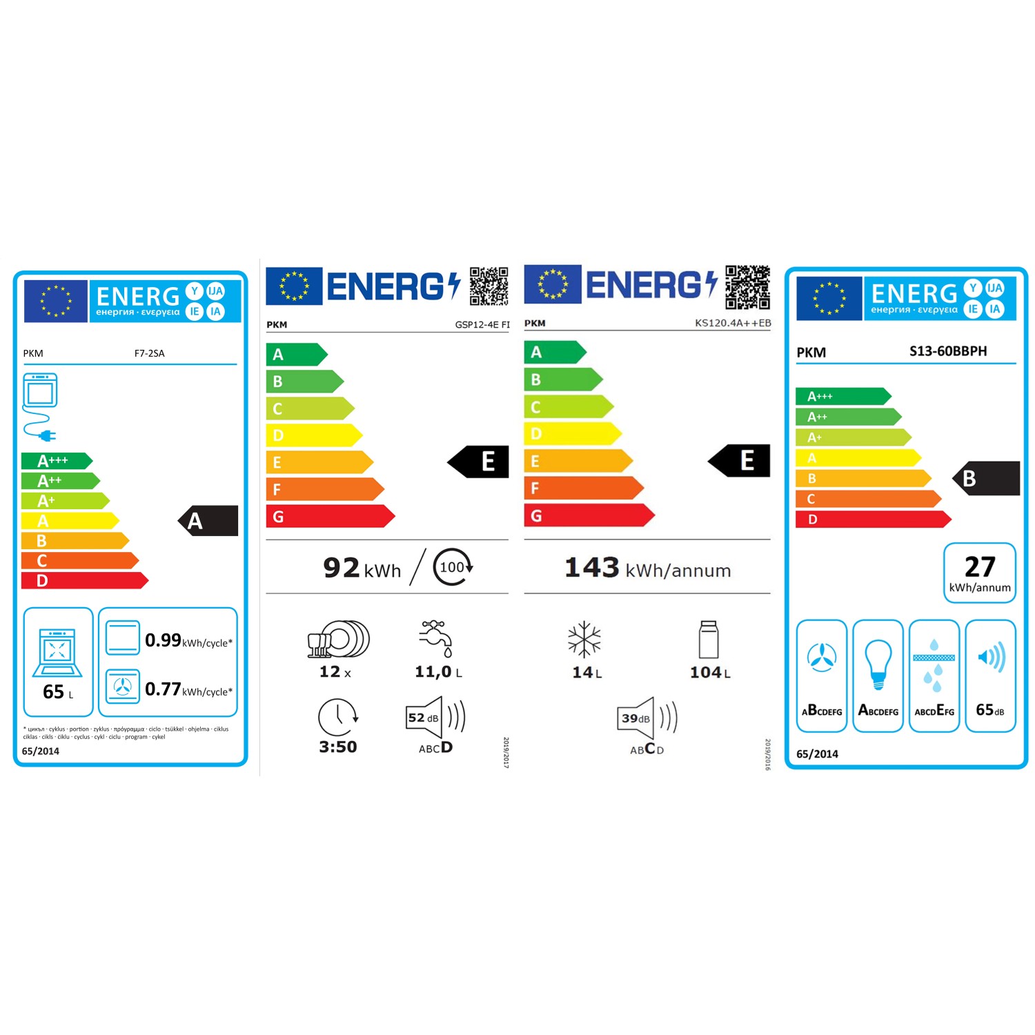 Energieetiketten für PKM-Geräte: Backofen, Geschirrspüler und Kühlschrank mit Energieeffizienzklassen.