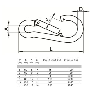 Technische Zeichnung SOTECH Karabinerhaken 80x8mm Edelstahl V4A mit Maßen und Belastungswerten.