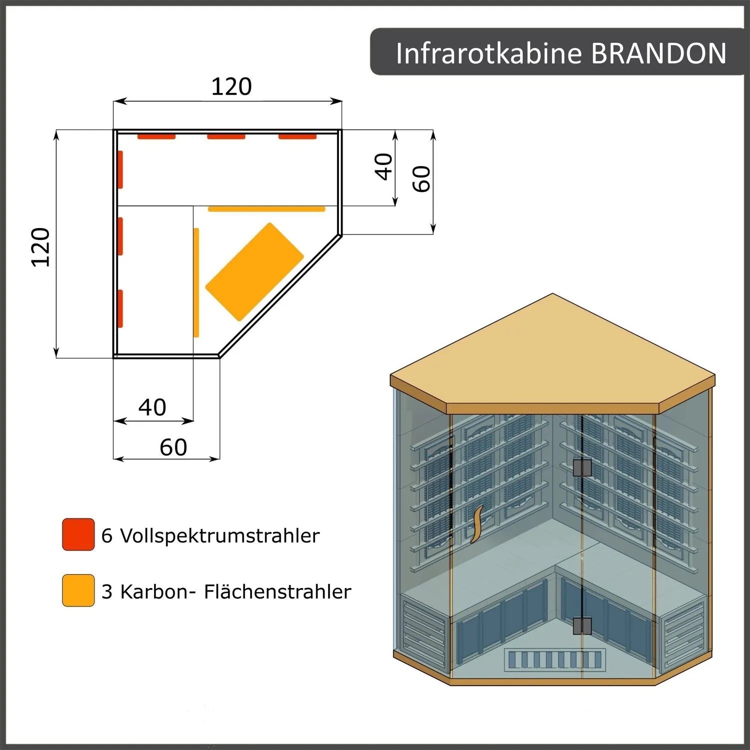 Skizze der Dewello Infrarotkabine Brandon 120x120 mit Vollspektrum- und Karbonstrahlern.