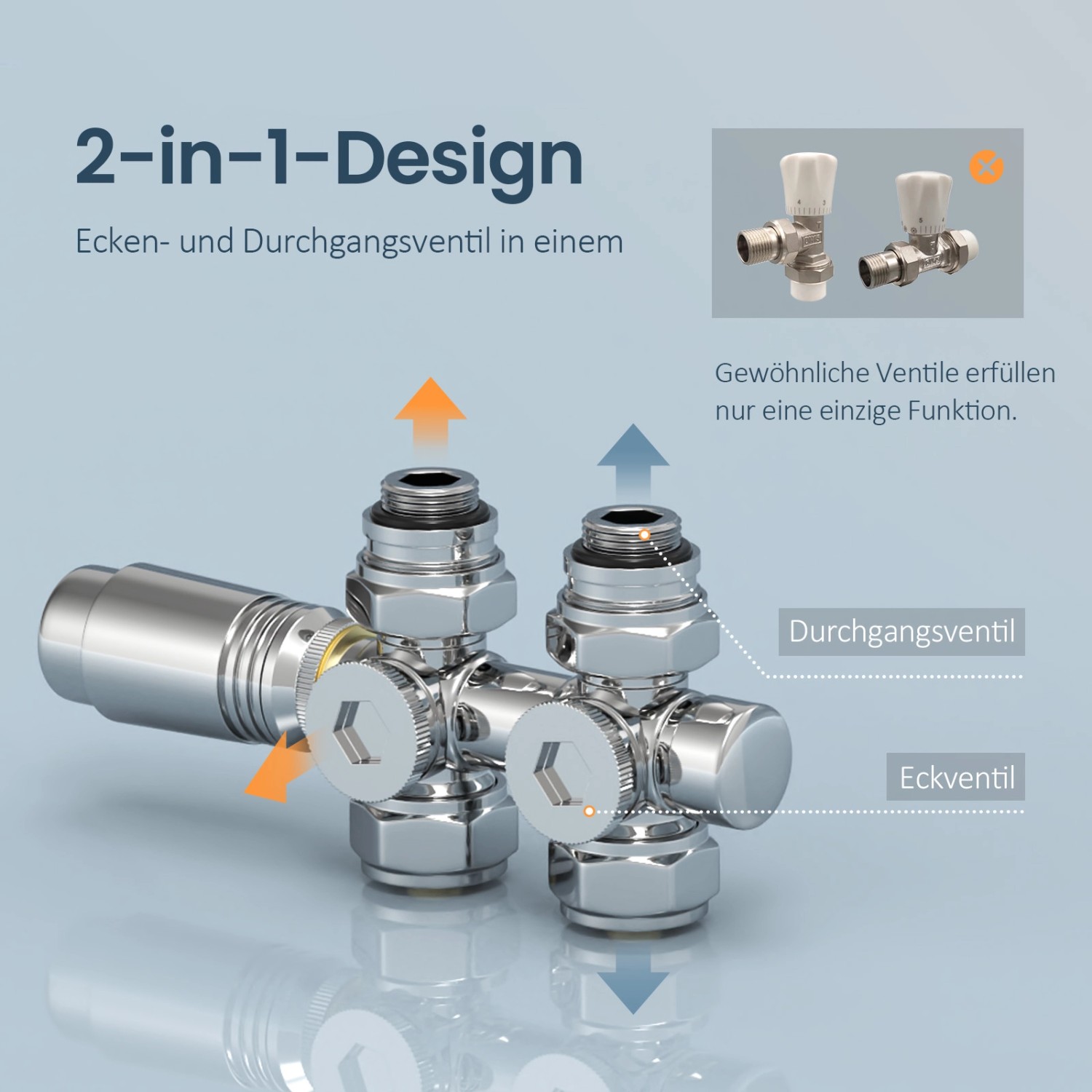 Emke Multiblock Ventil mit Thermostat, Chrom, für Heizkörper-Installation als Eck- oder Durchgangsventil.