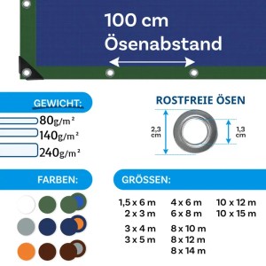 Detailaufnahme KARAT Abdeckplane: Ösenabstand, Gewichte, Farben und Größen der wasserdichten Plane.
