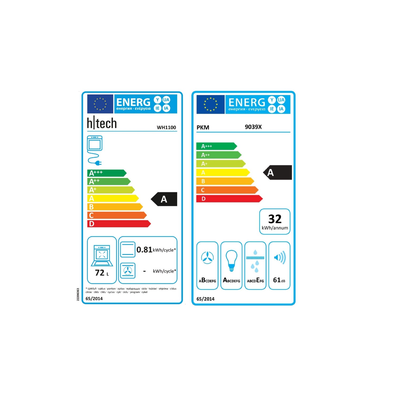 Energieeffizienzklassen