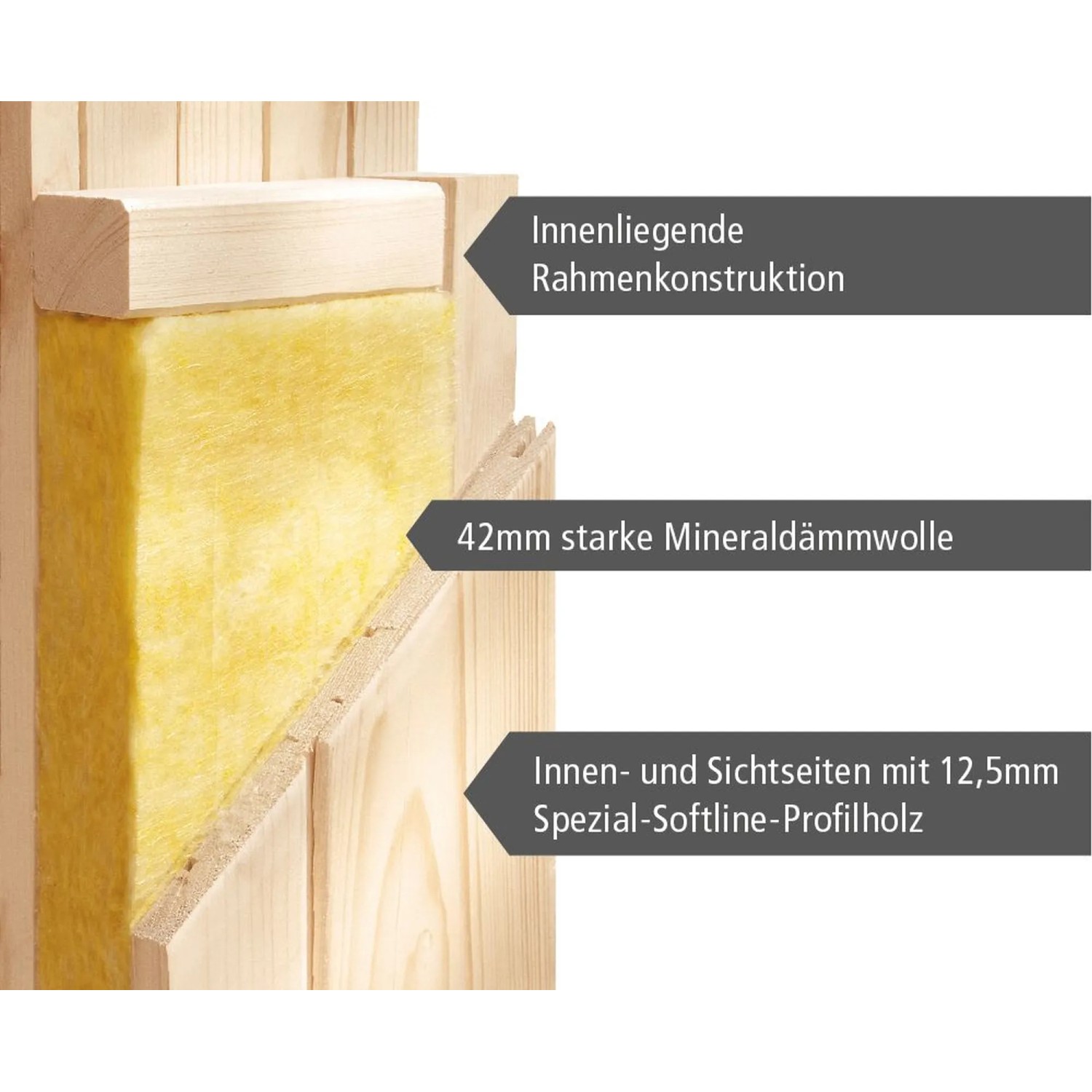 Detailaufnahme Karibu Sauna Wandaufbau: Rahmen, Dämmwolle, Profilholz. Massivholzsauna Element.