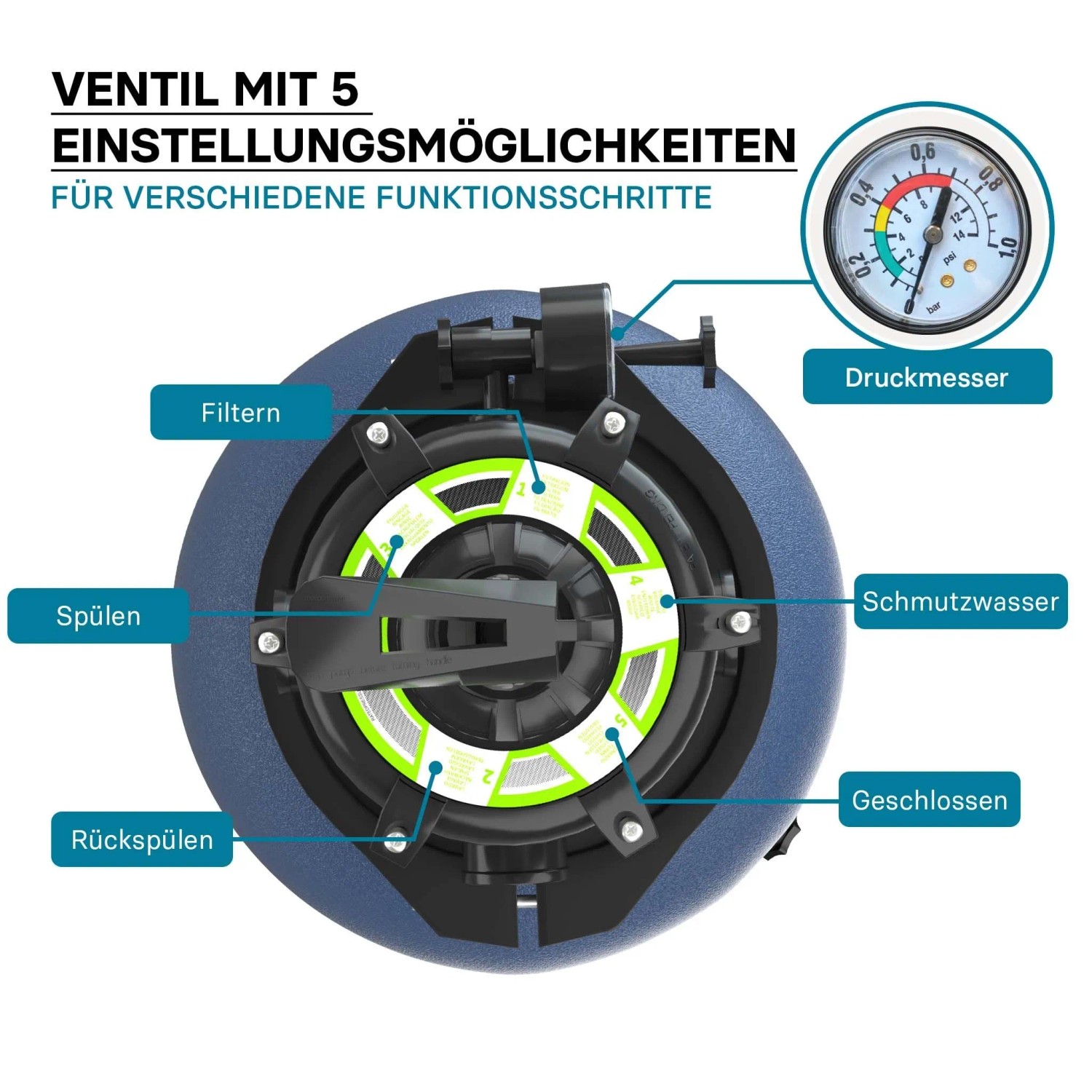 Wiltec Filterkessel Kessel Sandfilter Swimming Pool Aufstellpool Filter Pumpe_4
