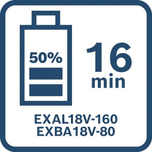 Bosch Professional Akku-Ladegerät EXAL 18V-160